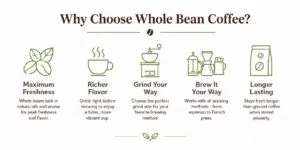 Why Choose Cafe Delicioso infographic