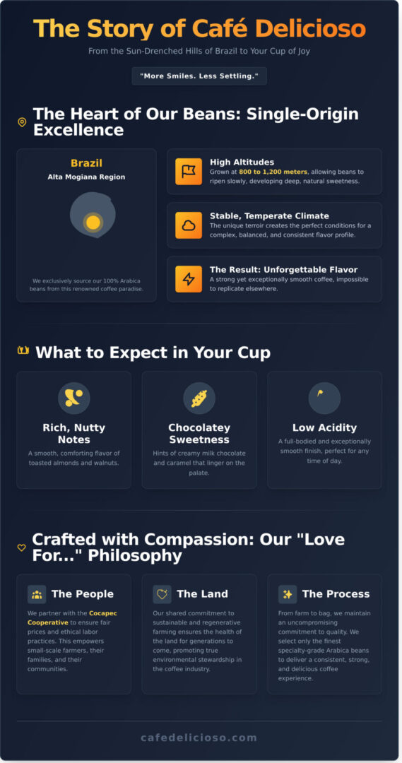 Café Delicioso: The Story Behind Our Strong Brazilian Coffee